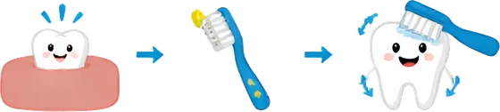 Brushing with a soft child-sized toothbrush from the first tooth